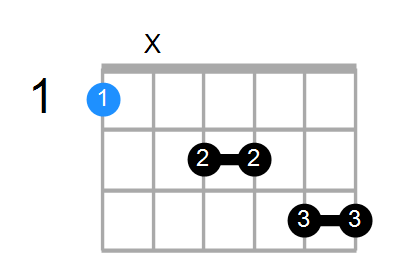 Fmaj9(add6) Chord